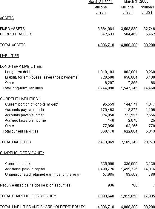 NON-CONSOLIDATED BALANCE SHEETS