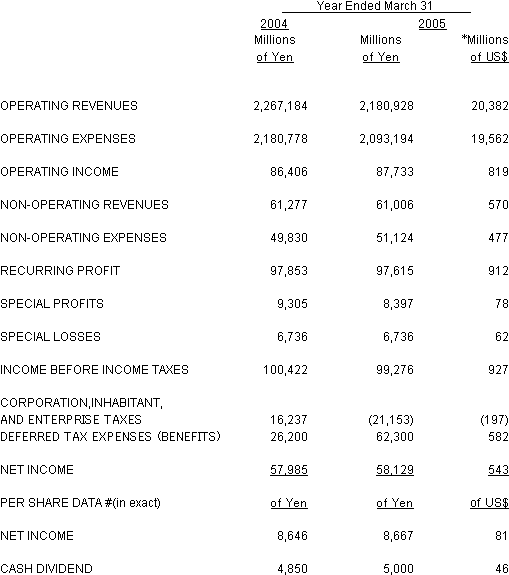 NON-CONSOLIDATED STATEMENTS OF INCOME