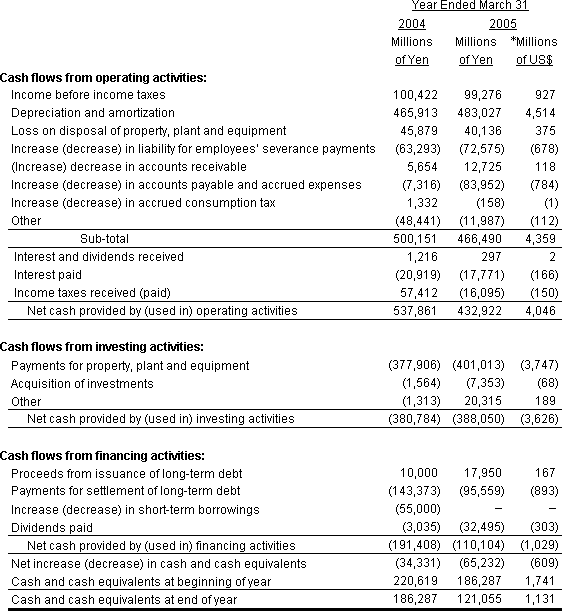 NON-CONSOLIDATED STATEMENTS OF CASH FLOWS