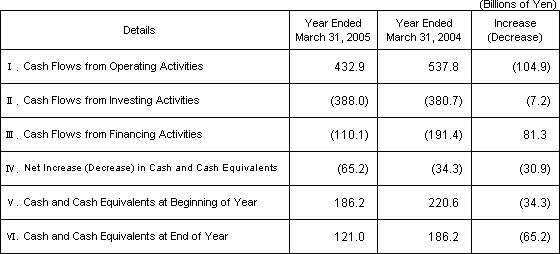 [Cash Flows]