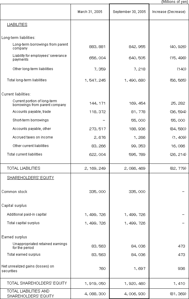 2. Non-Consolidated Comparative Balance Sheets