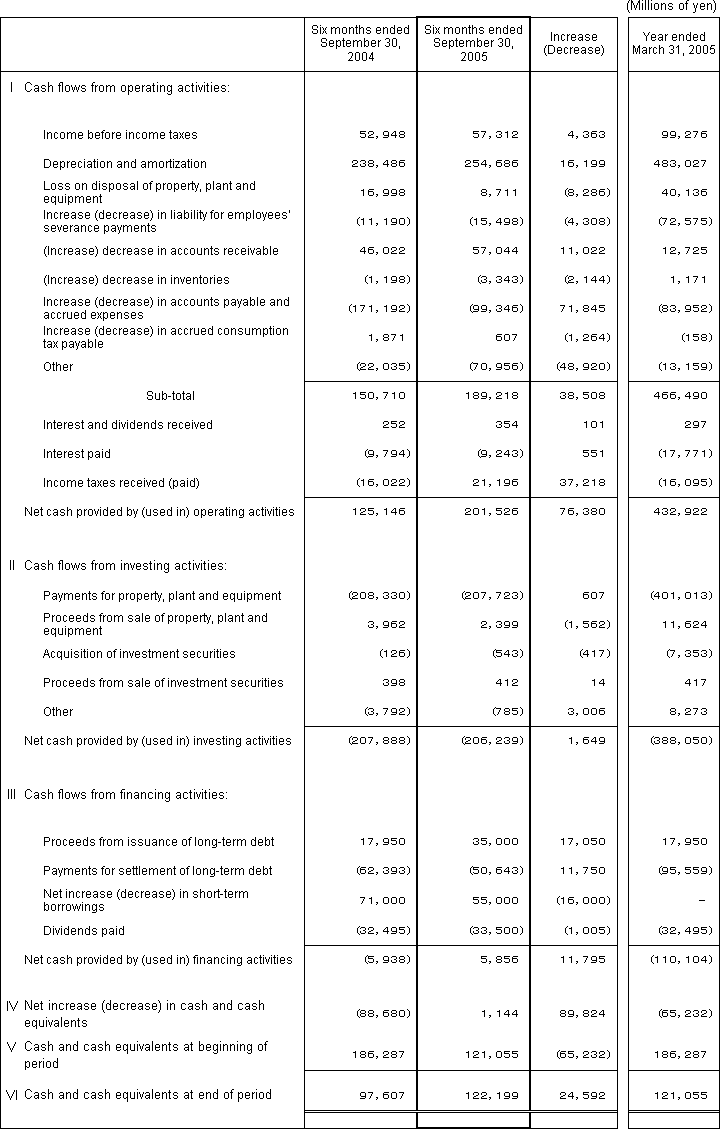 5. Non-Consolidated Comparative Statements of Cash Flows