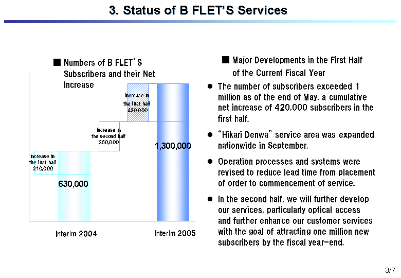 3. Status of B FLET'S Services