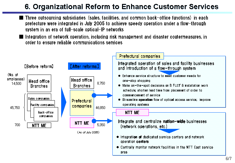 6. Organizational Reform to Enhance Customer Services