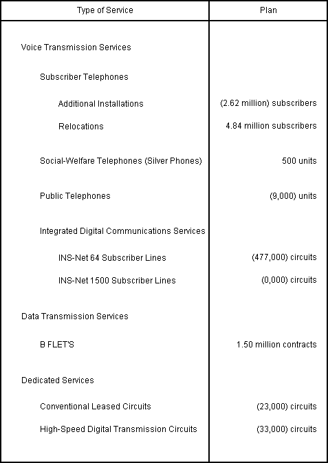 Principal Services Plan for Fiscal Year Ending March 31, 2007