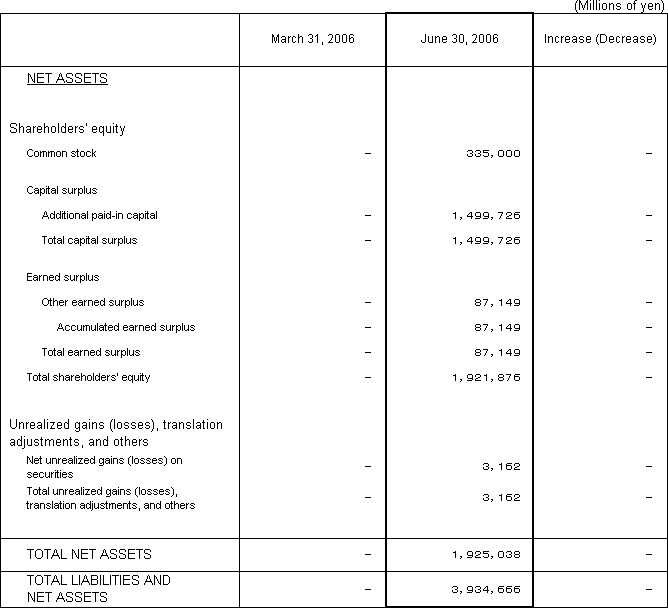 1. Non-Consolidated Comparative Balance Sheets