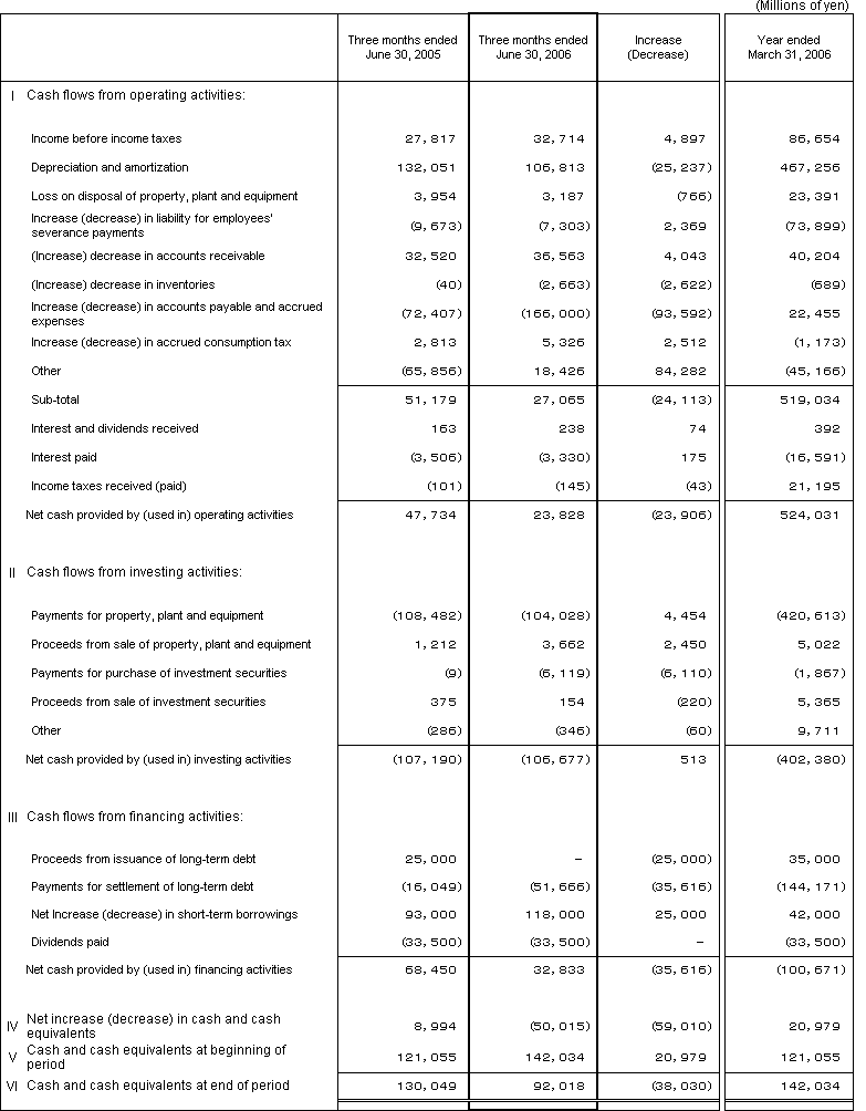 5. Non-Consolidated Comparative Statements of Cash Flows