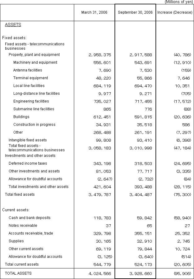 2. Non-Consolidated Comparative Balance Sheets