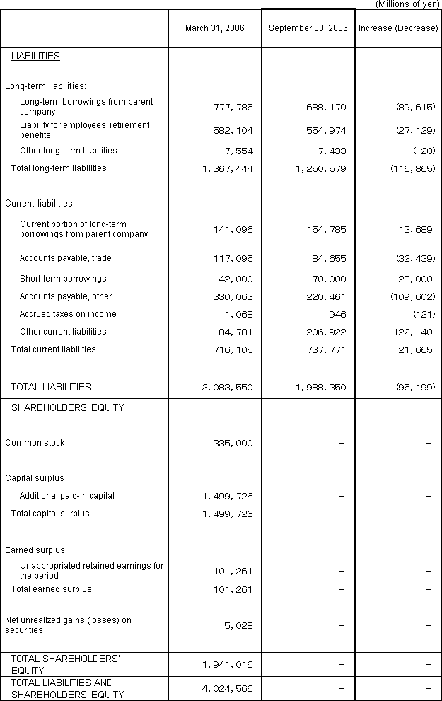 2. Non-Consolidated Comparative Balance Sheets