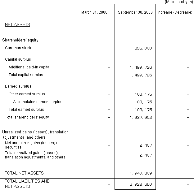 2. Non-Consolidated Comparative Balance Sheets