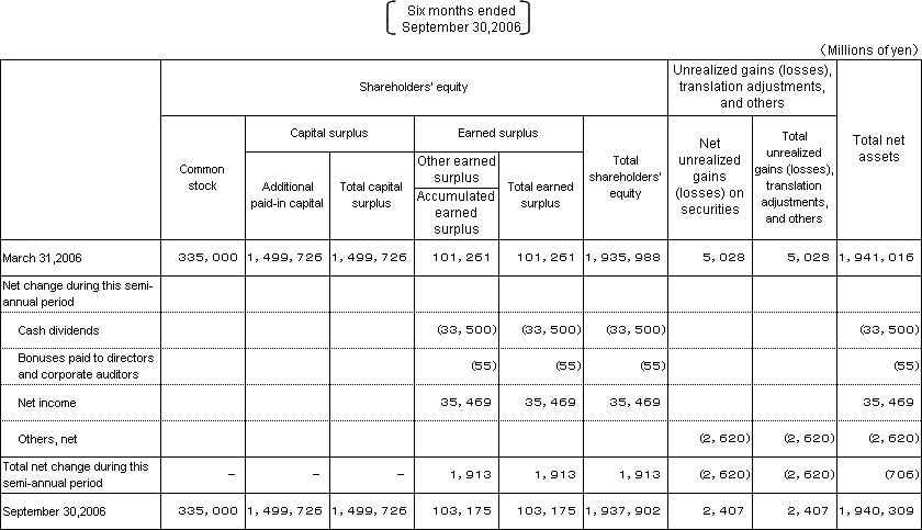 4. Non-Consolidated Statements of Changes in Shareholders' Equity and Other Net Assets