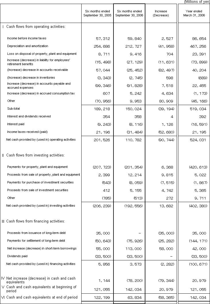 6. Non-Consolidated Comparative Statements of Cash Flows