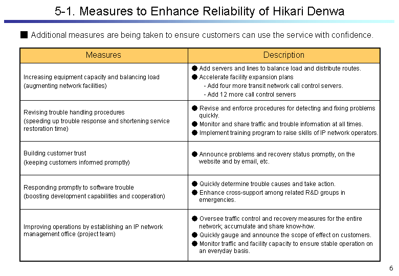 5-1. Measures to Enhance Reliability of Hikari Denwa