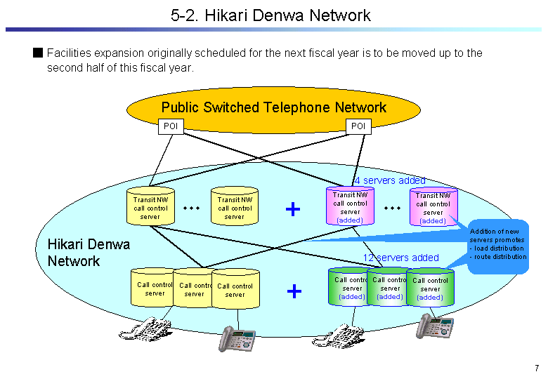 5-2. Hikari Denwa Network