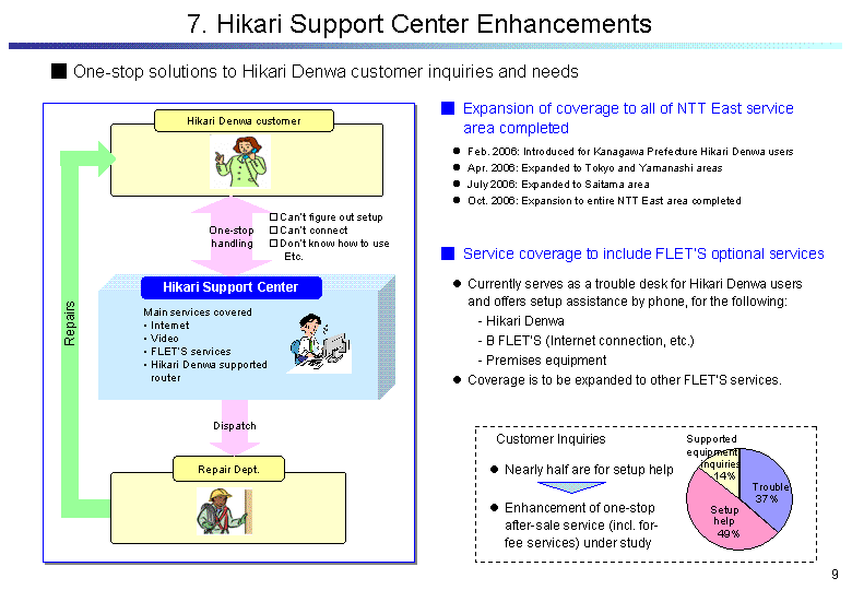 7. Hikari Support Center Enhancements