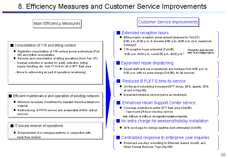 8. Efficiency Measures and Customer Service Improvements