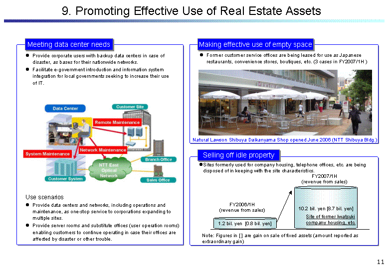 9. Promoting Effective Use of Real Estate Assets
