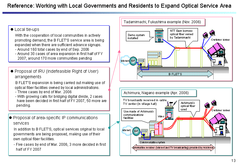 Reference: Working with Local Governments and Residents to Expand Optical Service Area