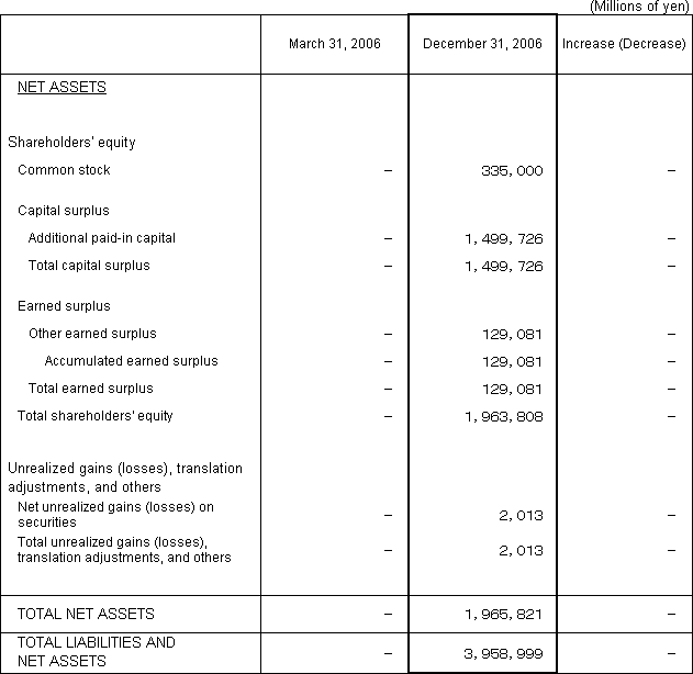 1. Non-Consolidated Comparative Balance Sheets