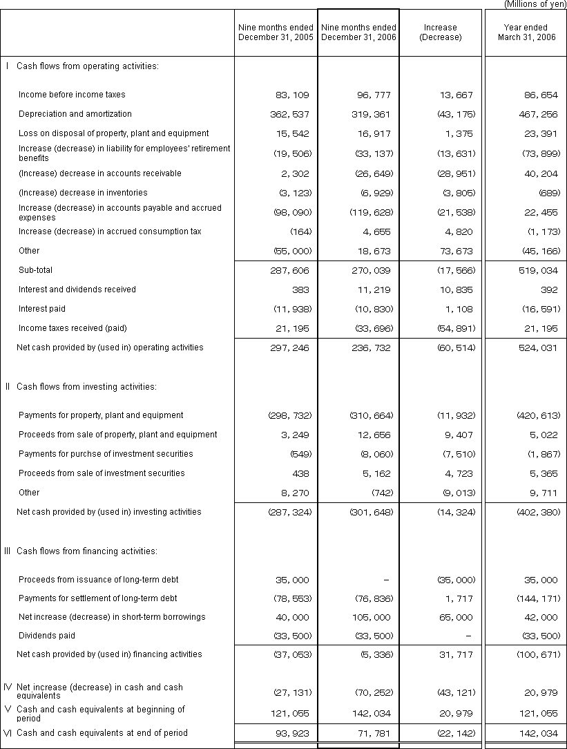 5. Non-Consolidated Comparative Statements of Cash Flows