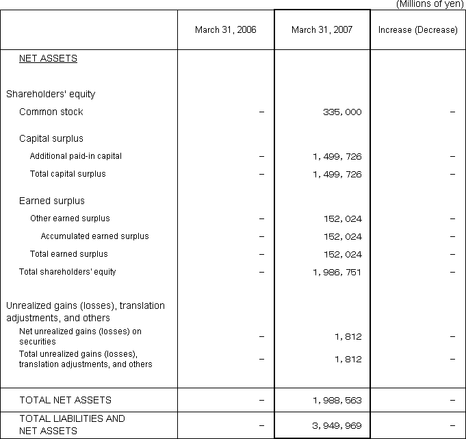 2. Non-Consolidated Comparative Balance Sheets