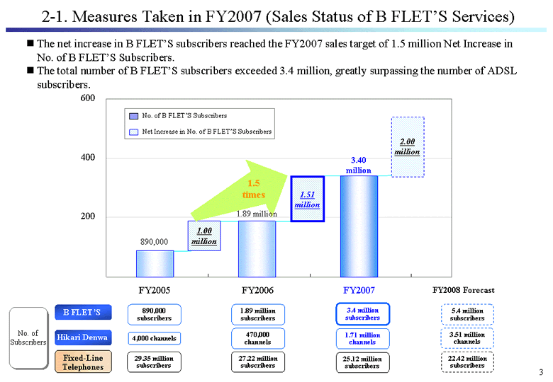 2-1. Measures Taken in FY2007 (Sales Status of B FLET'S Services)