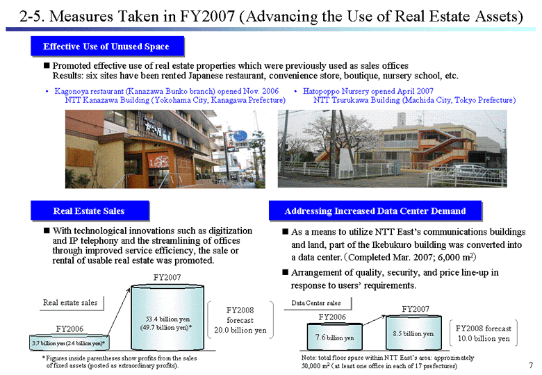 2-5. Measures Taken in FY2007 (Advancing the Use of Real Estate Assets)