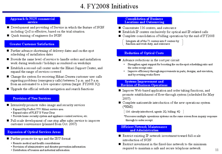 4. FY2008 Initiatives