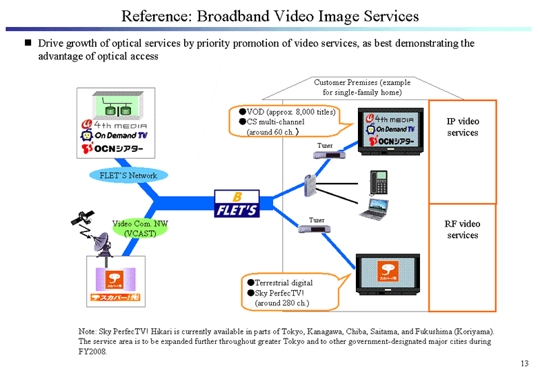 Reference: Broadband Video Image Services