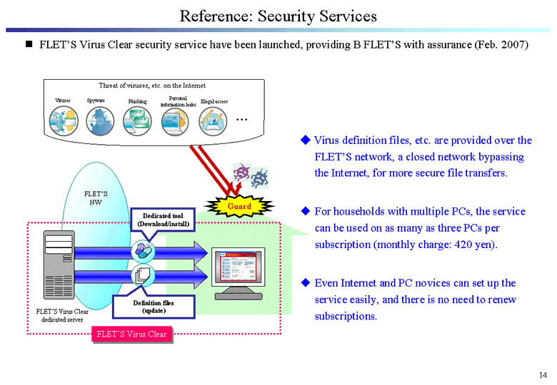 Reference: Security Services