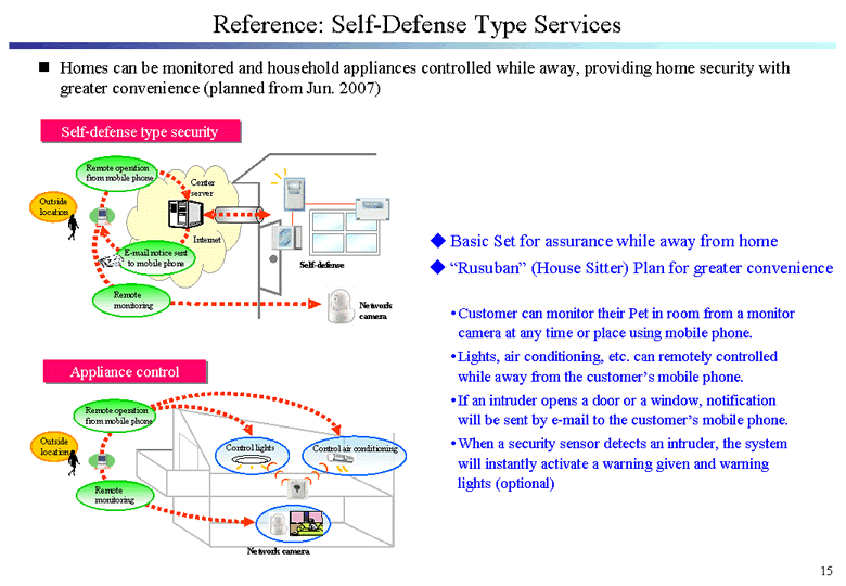 Reference: Self-Defense Type Services