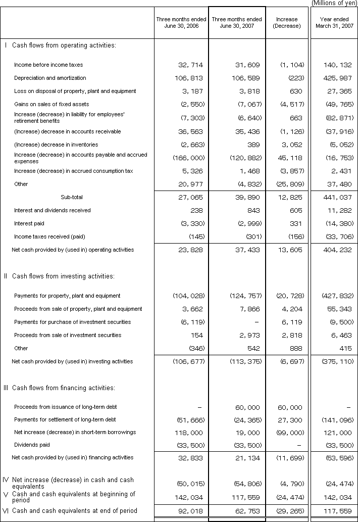 5. Non-Consolidated Comparative Statements of Cash Flows