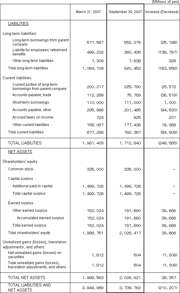 2. Non-Consolidated Comparative Balance Sheets