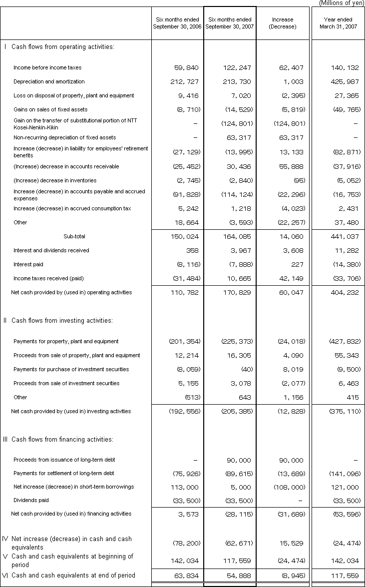 6. Non-Consolidated Comparative Statements of Cash Flows