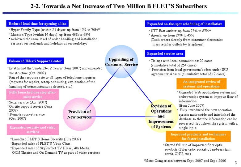 2-2. Towards a Net Increase of Two Million B FLET'S Subscribers