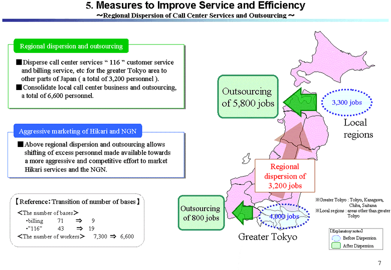 5. Measures to Improve Service and Efficiency - Regional Dispersion of Call Center Services and Outsourcing -