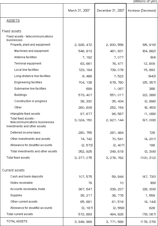 1. Non-Consolidated Comparative Balance Sheets