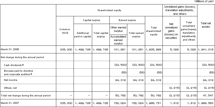 Year ended  March 31, 2007