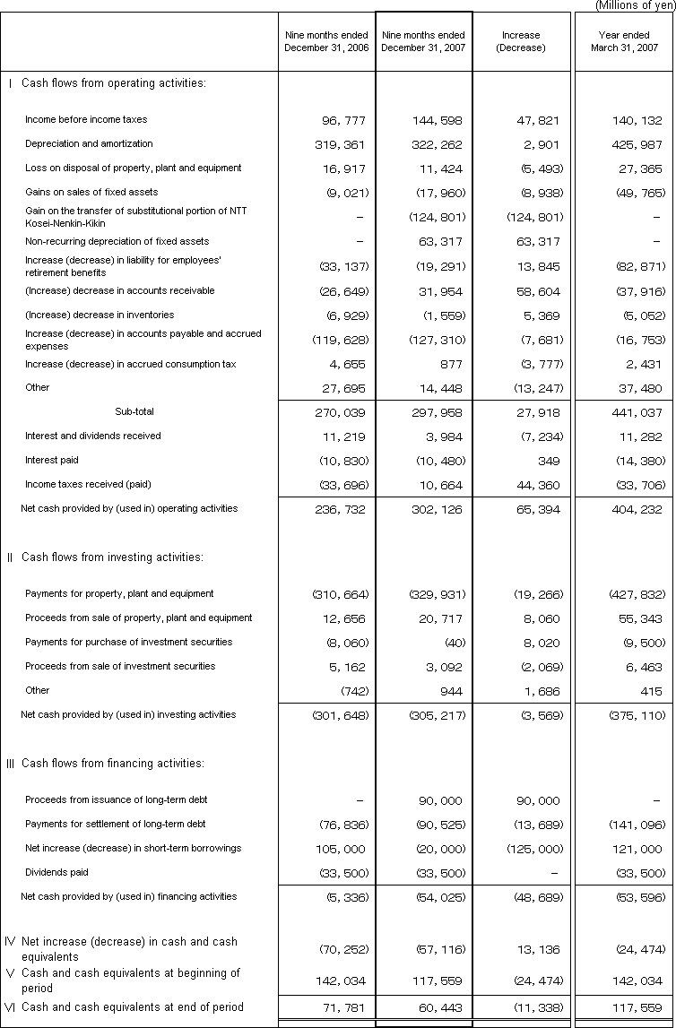 5. Non-Consolidated Comparative Statements of Cash Flows