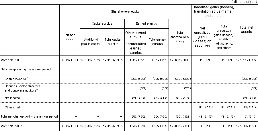 Year ended  March 31, 2007