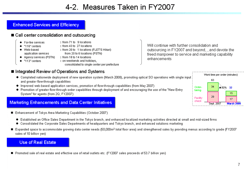 4-2.  Measures Taken in FY2007(2)