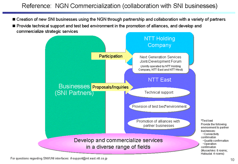 Reference:  NGN Commercialization (collaboration with SNI businesses)