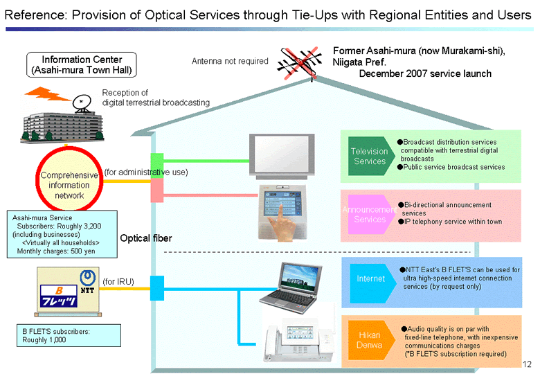 Reference:  Provision of Optical Services through Tie-Ups with Regional Entities and Users