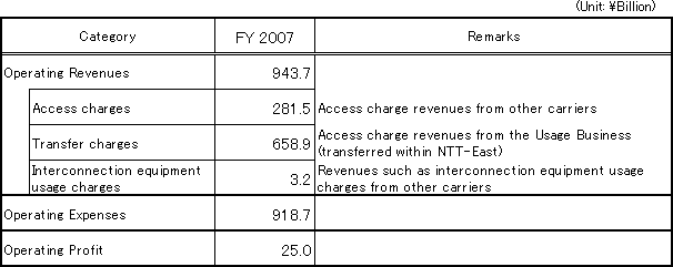 [Accounting Unit: Category I Designated Facilities Management Business]