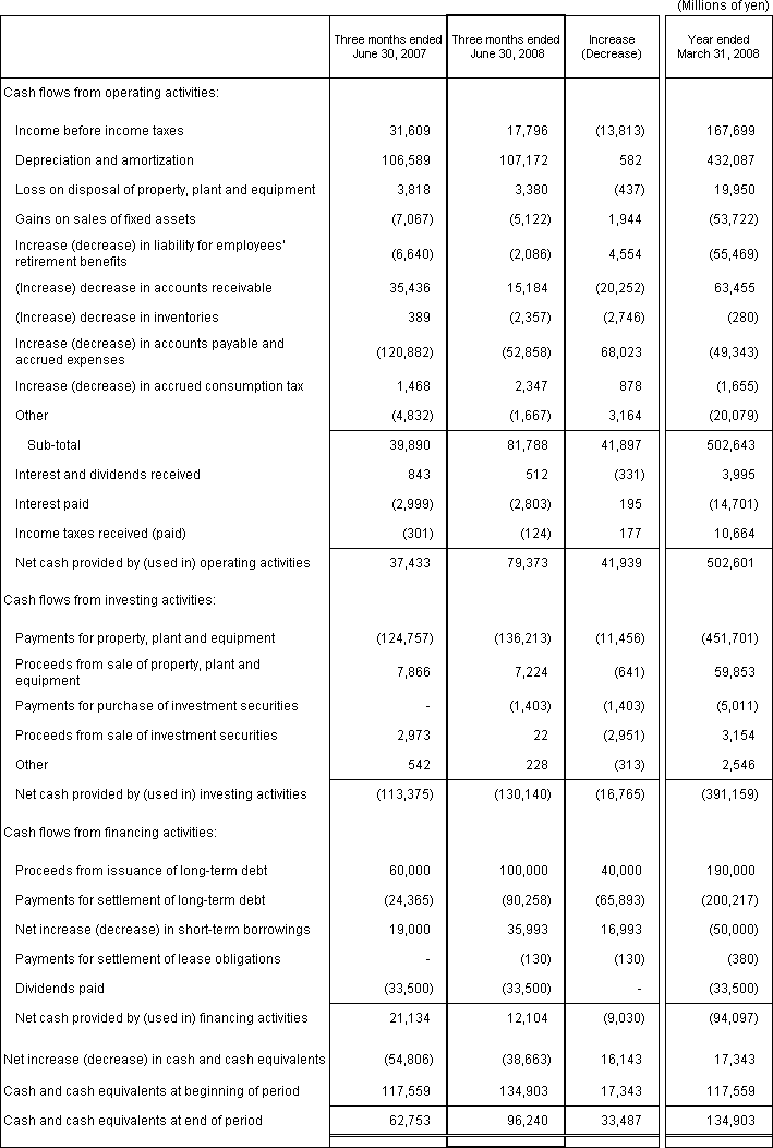 4. Non-Consolidated Comparative Statements of Cash Flows