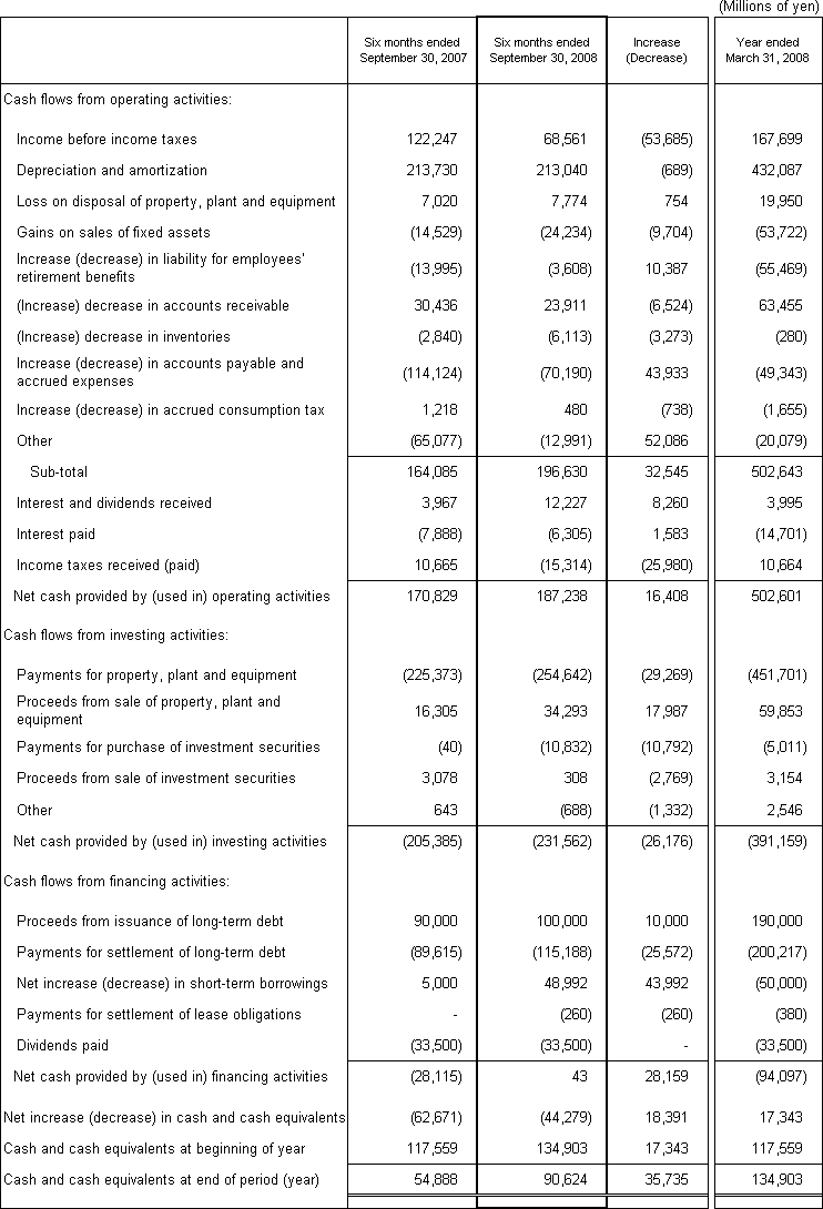 4. Non-Consolidated Comparative Statements of Cash Flows