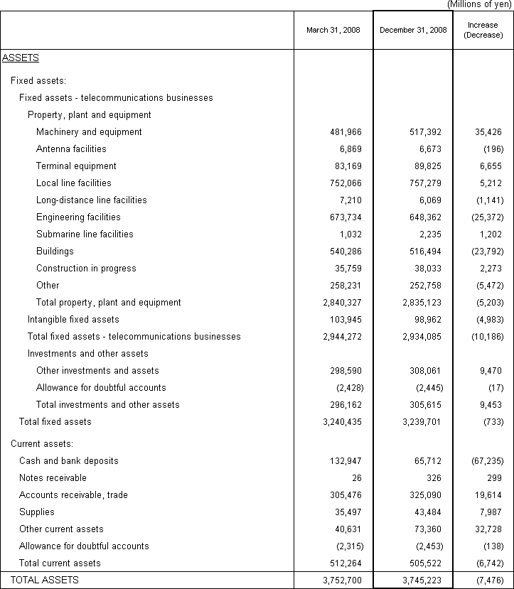 1. Non-Consolidated Comparative Balance Sheets