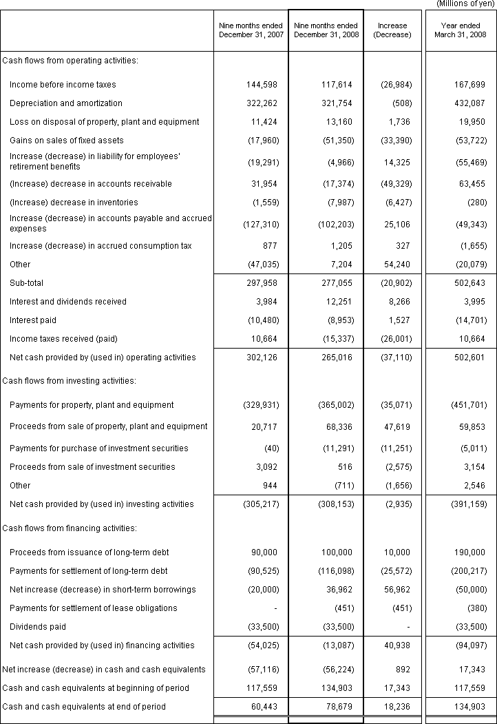 4. Non-Consolidated Comparative Statements of Cash Flows