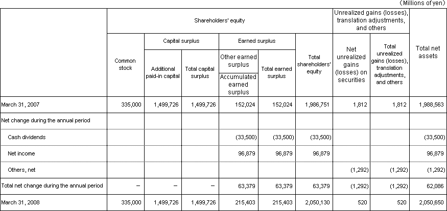 Year ended  March 31, 2008