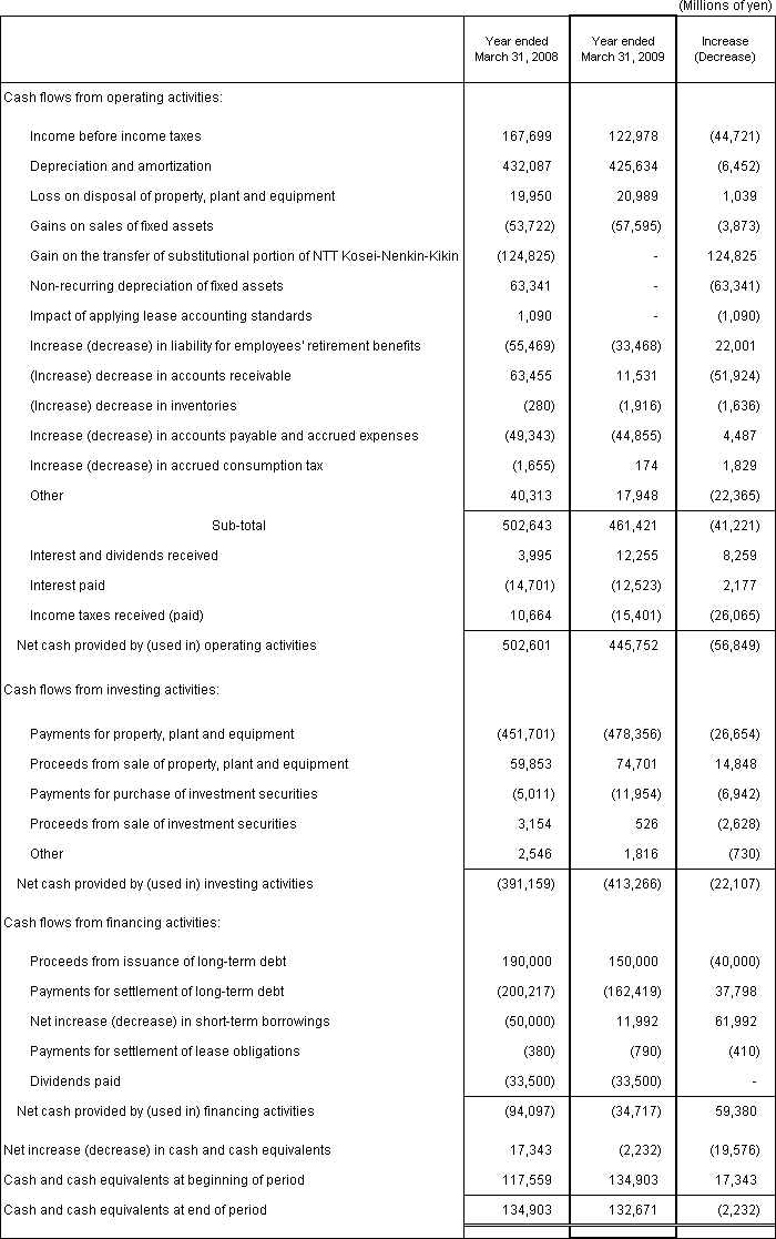 6. Non-Consolidated Comparative Statements of Cash Flows